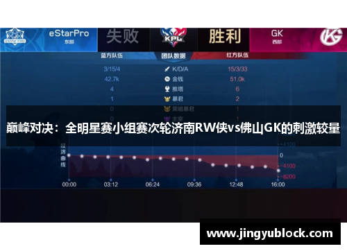 巅峰对决：全明星赛小组赛次轮济南RW侠vs佛山GK的刺激较量